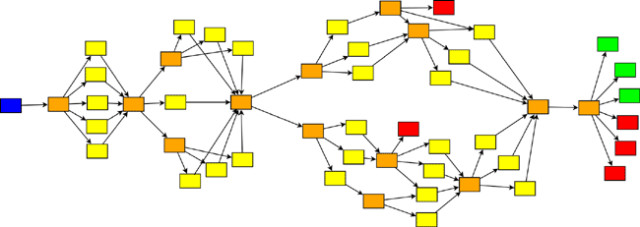 Branch and bottleneck