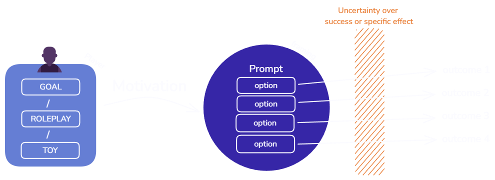 choice anatomy