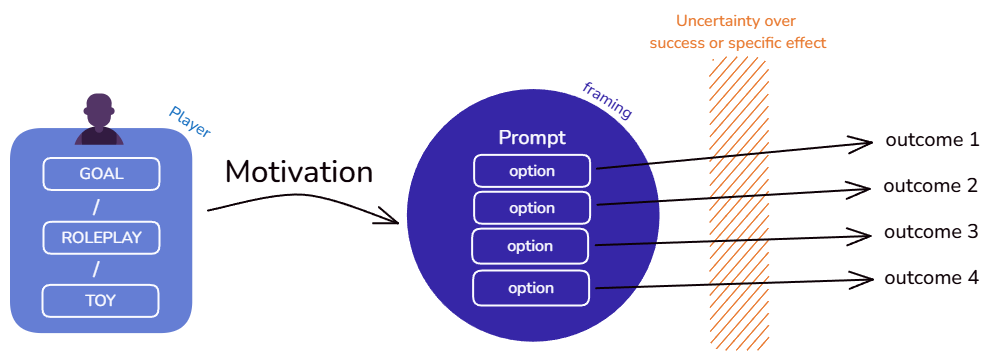 choice anatomy