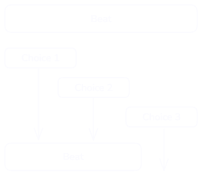 dialogue progression