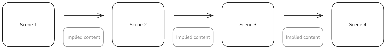 implied content