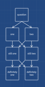 Track switching choice